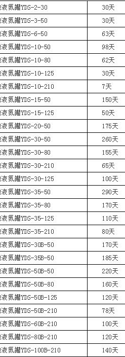 博世牌液氮罐各型號(hào)保存液氮時(shí)效是多少? QQ截圖20191126110506